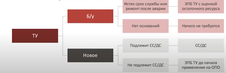 Вебинар по экспертизе промышленной безопасности