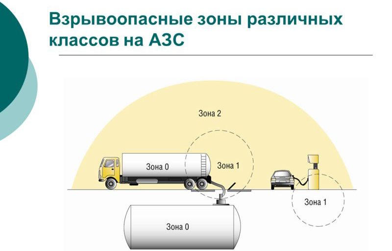 СЕРКОНС открыл новое направление &#8212; классификация взрывоопасных зон