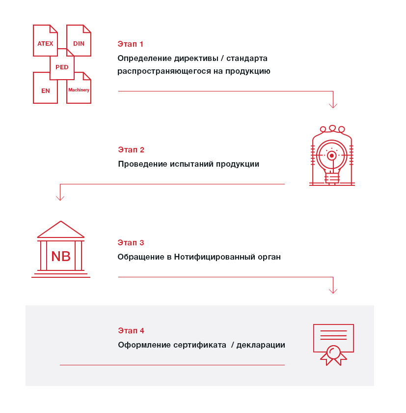 Продукция подлежащая ce маркировке