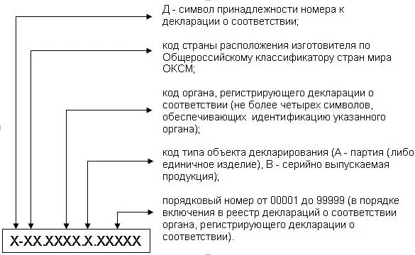 бланк декларации соответствия