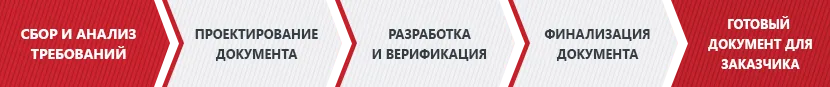 Процесс разработки технической документации